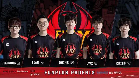 术水平完全 术水平完全