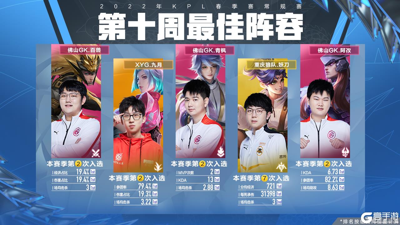尤其在边路 尤其在边路